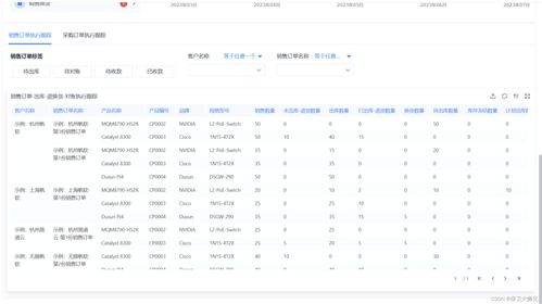 现在比较优秀的外贸管理软件有哪些