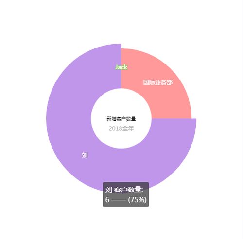 外贸客户管理软件（CRM）的几个核心问题探究